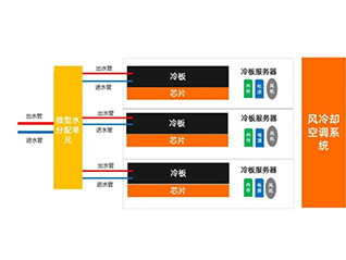 三、什么是冷板式液冷？