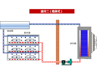 七、噴淋式冷卻技術(shù)