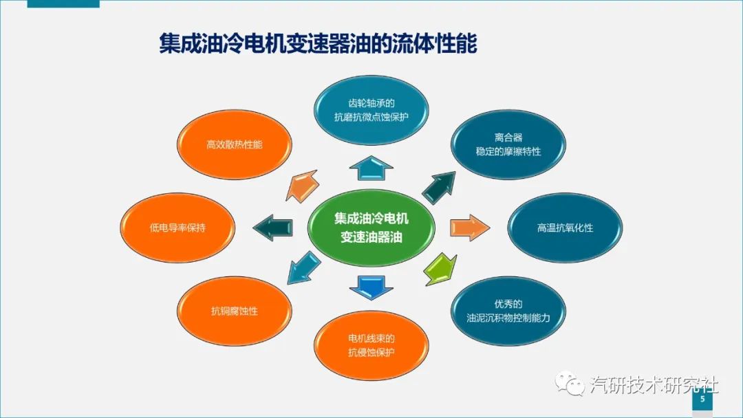 【熱管理】電氣化變速器油冷電機高效超粘溫流體解決方案